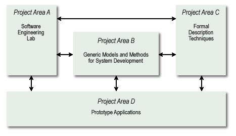 Project Structure