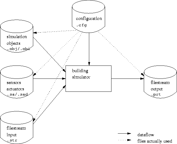 \begin{figure}
\begin{center}
\leavevmode
\epsfig{file=dataflow.eps} \end{center}\end{figure}